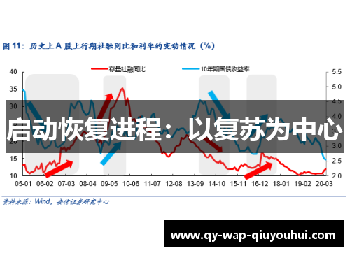 启动恢复进程：以复苏为中心